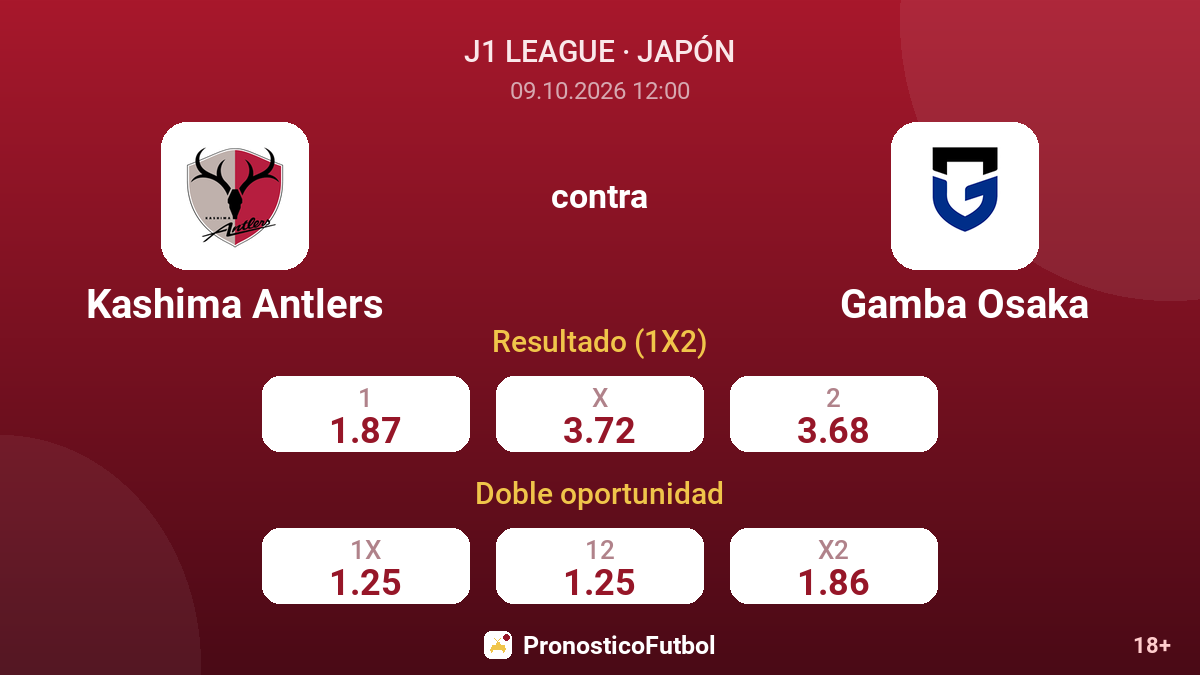 Kashima Antlers - Gamba Osaka — cuotas