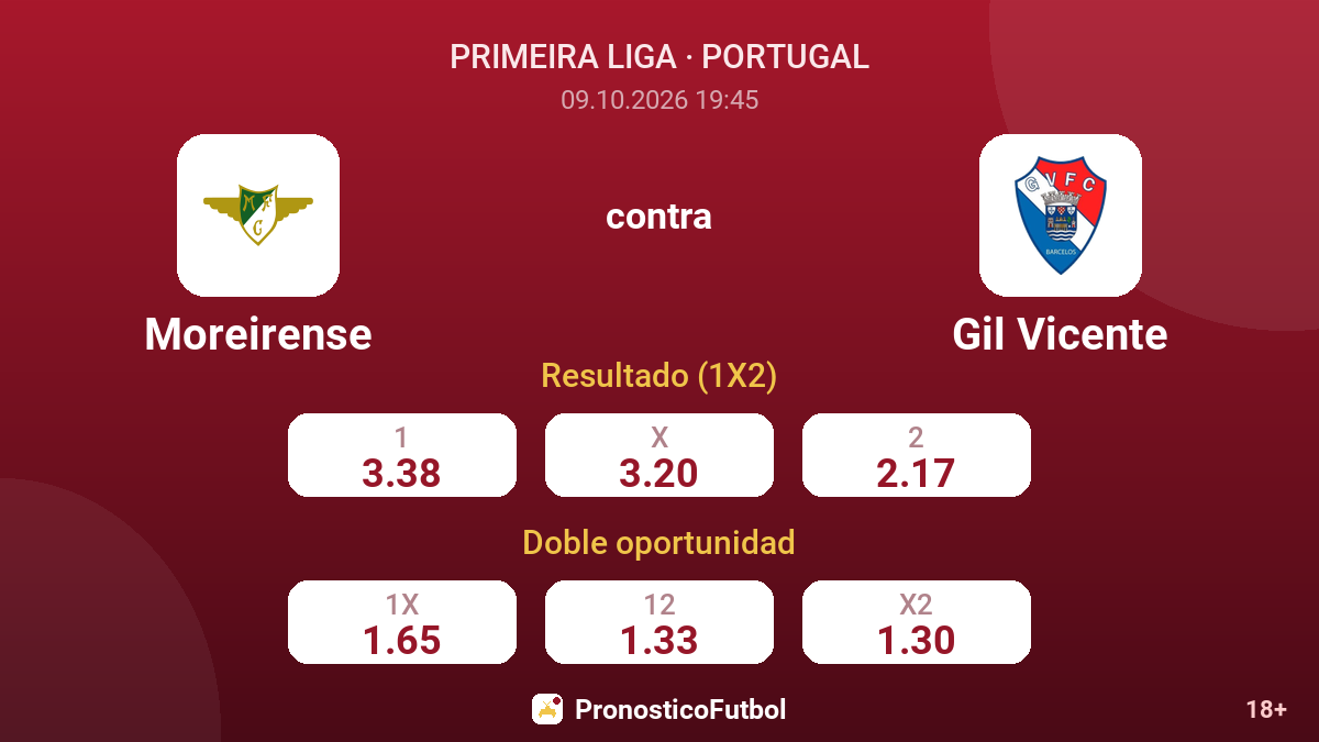 Moreirense - Gil Vicente — cuotas