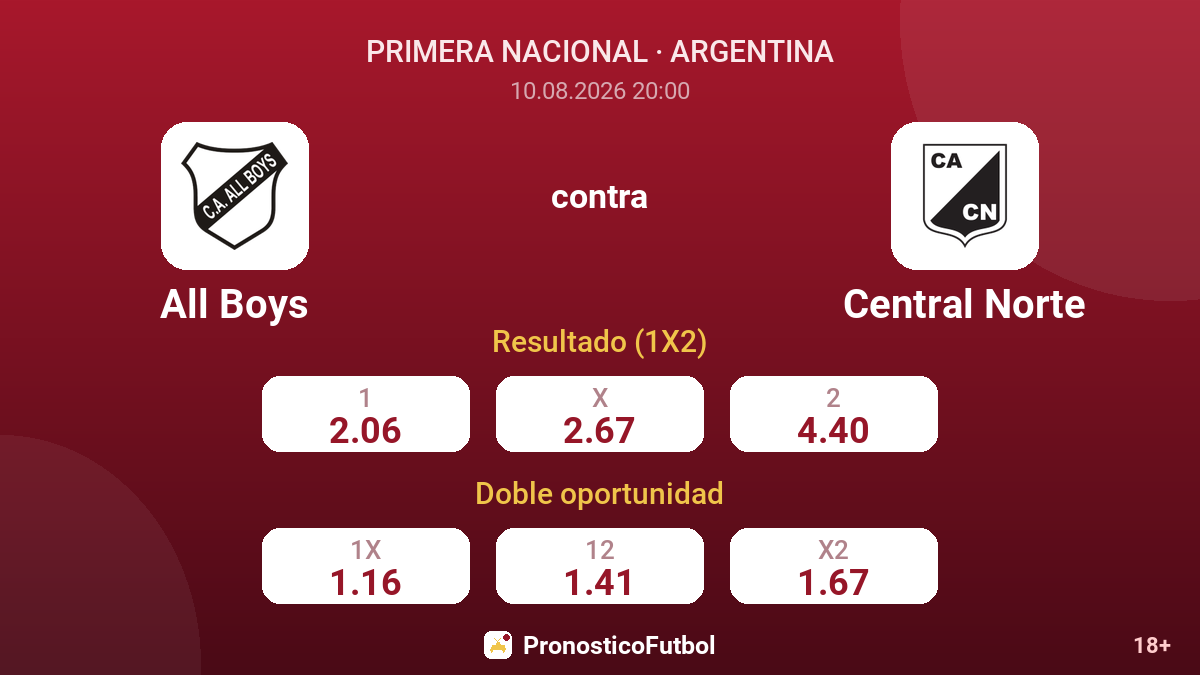 All Boys - Central Norte — cuotas