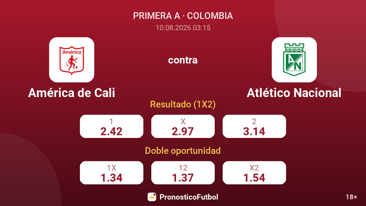 América de Cali - Atlético Nacional — cuotas