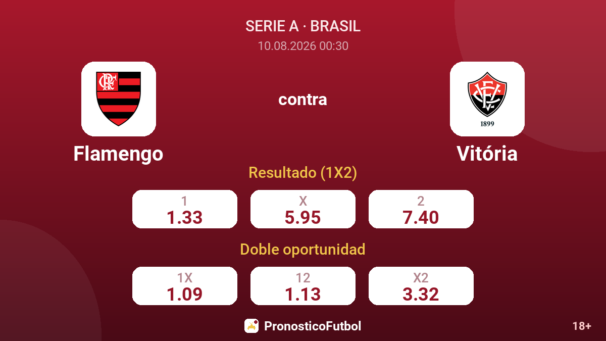 Flamengo - Vitória — cuotas