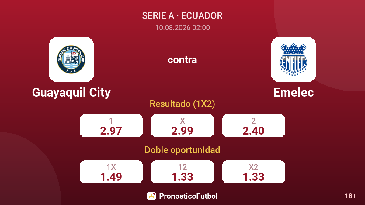 Guayaquil City - Emelec — cuotas