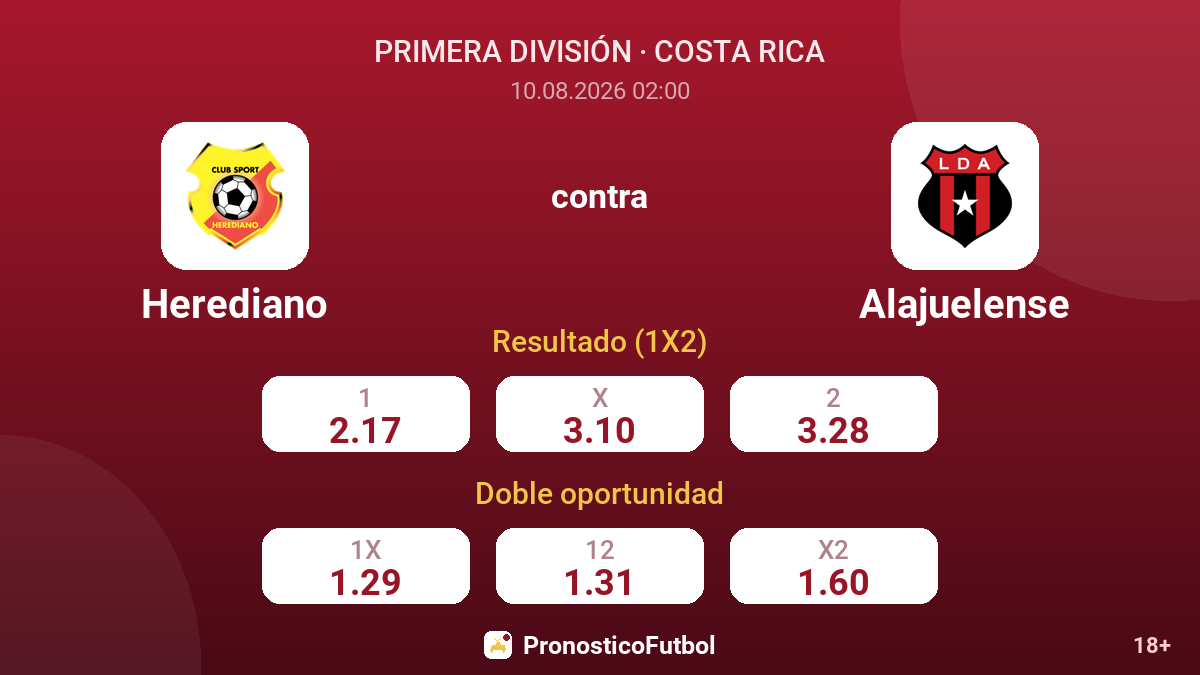 Herediano - Alajuelense — cuotas