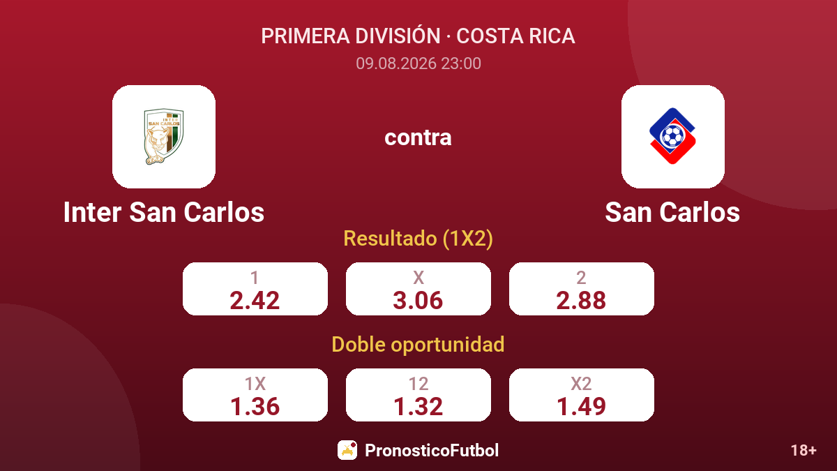 Inter San Carlos - San Carlos — cuotas