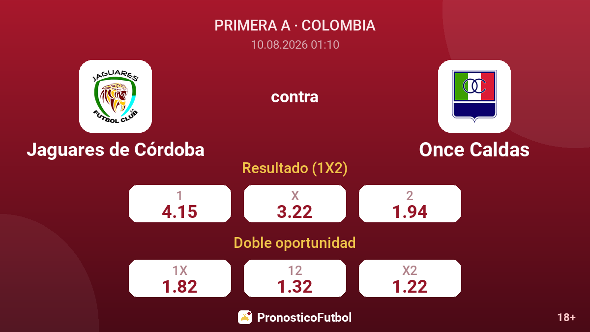 Jaguares de Córdoba - Once Caldas — cuotas