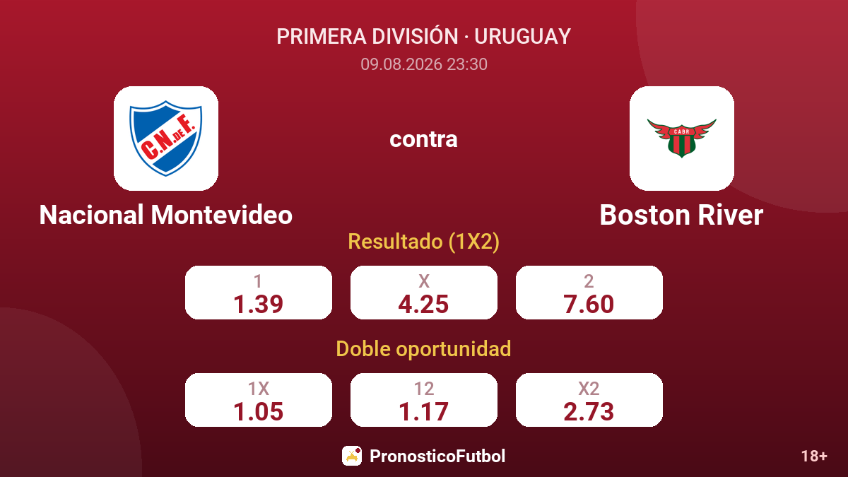 Nacional Montevideo - Boston River — cuotas