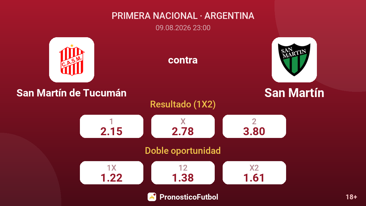 San Martín de Tucumán - San Martín — cuotas