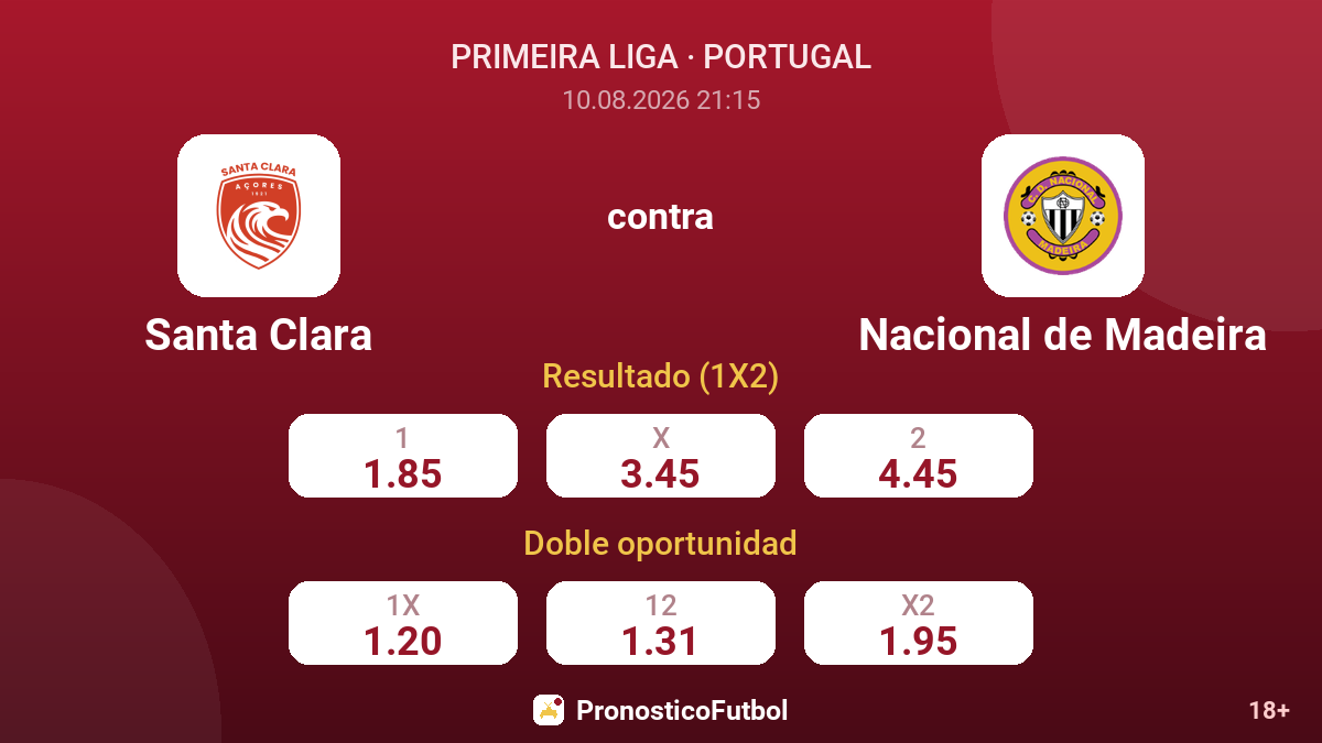 Santa Clara - Nacional de Madeira — cuotas