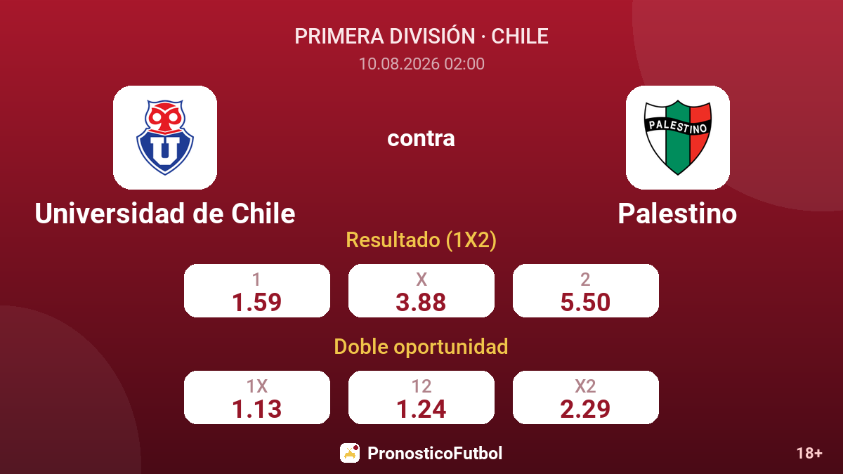Universidad de Chile - Palestino — cuotas
