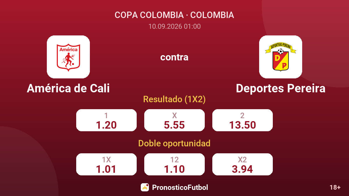 América de Cali - Deportes Pereira — cuotas