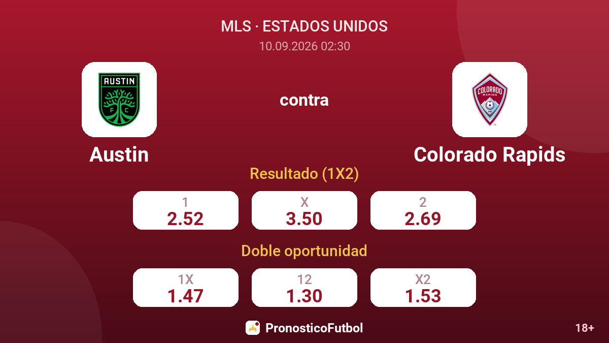 Austin - Colorado Rapids — cuotas