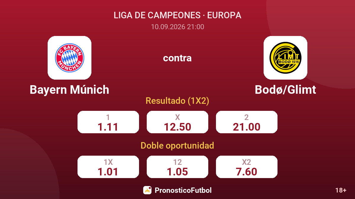 Bayern Múnich - Bodø/Glimt — cuotas