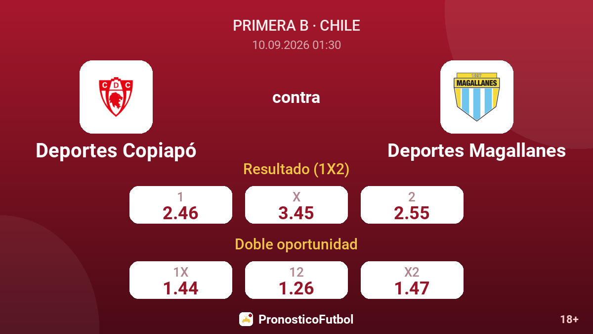 Deportes Copiapó - Deportes Magallanes — cuotas