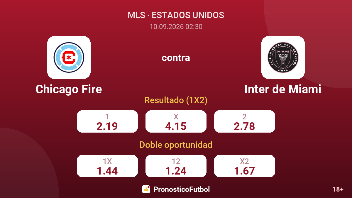 Chicago Fire - Inter de Miami — cuotas