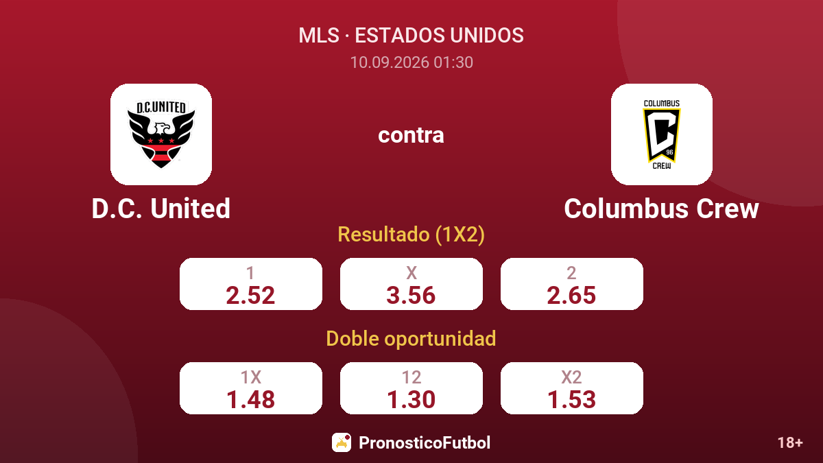 D.C. United - Columbus Crew — cuotas