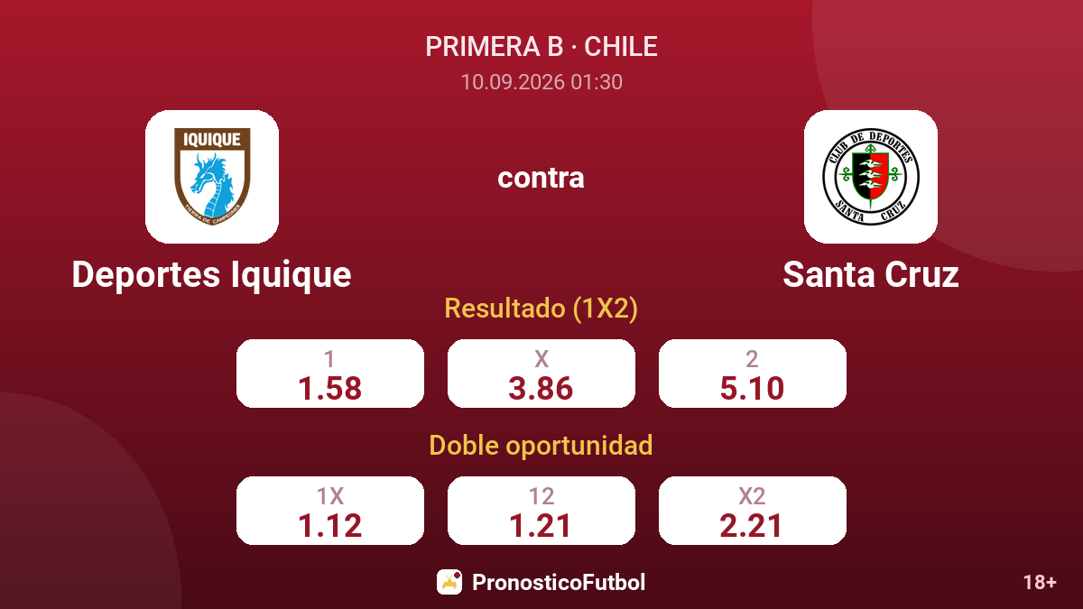 Deportes Iquique - Santa Cruz — cuotas
