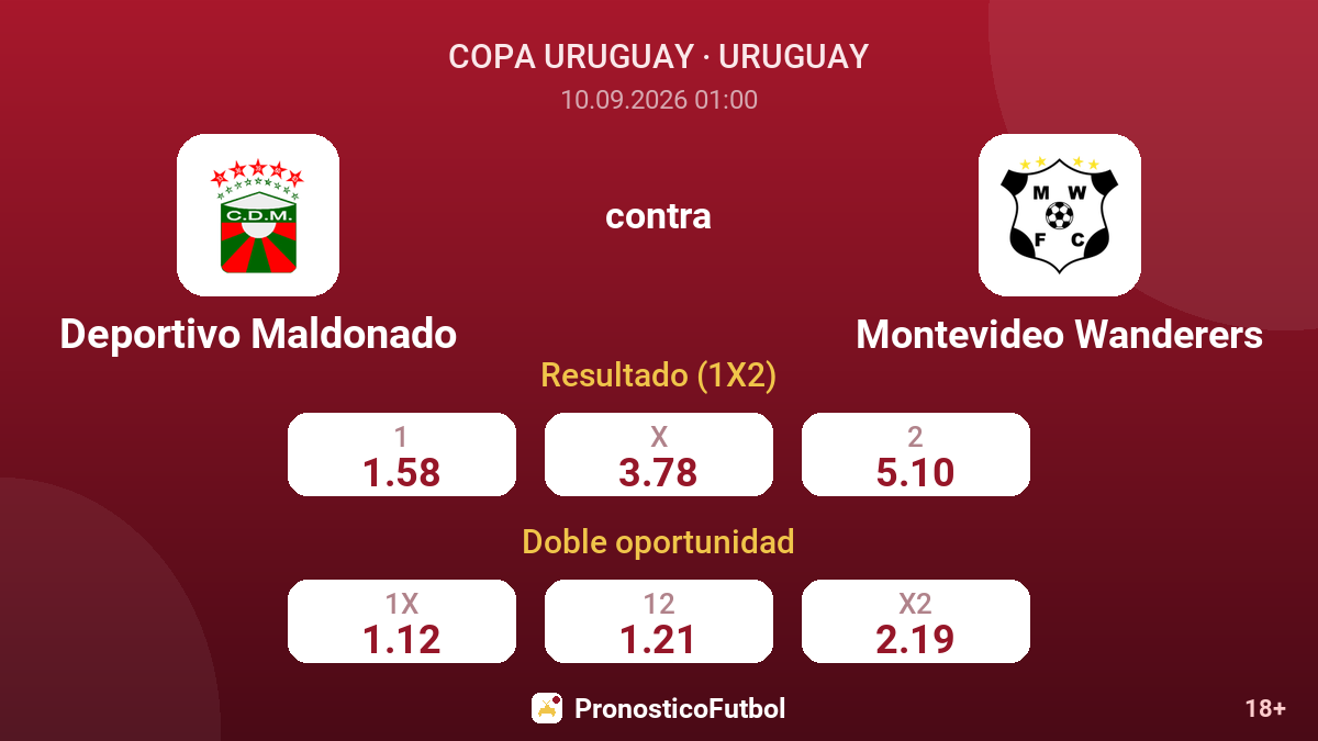 Deportivo Maldonado - Montevideo Wanderers — cuotas