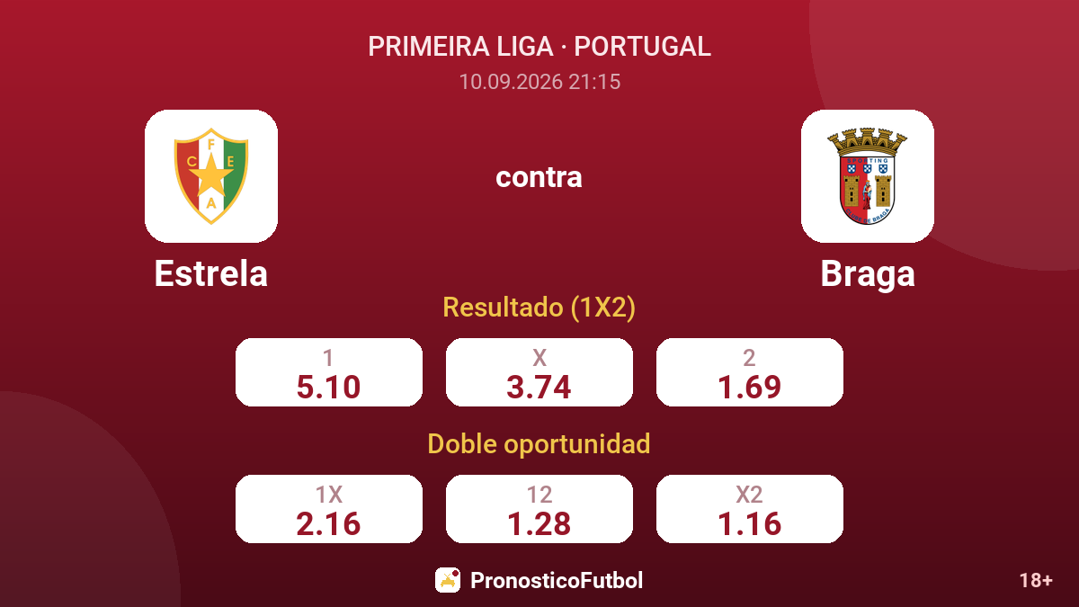 Estrela - Braga — cuotas