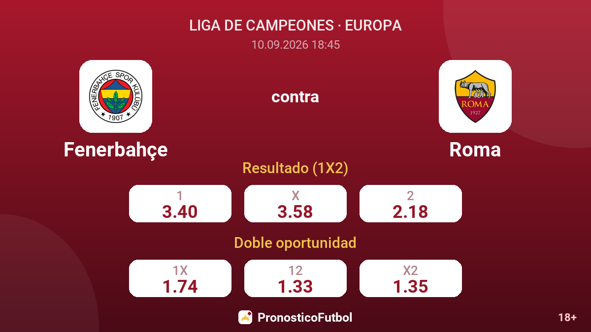 Fenerbahçe - Roma — cuotas