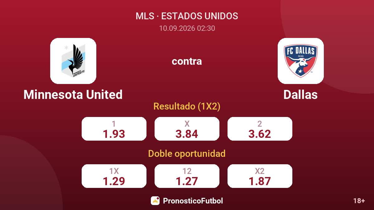 Minnesota United - Dallas — cuotas