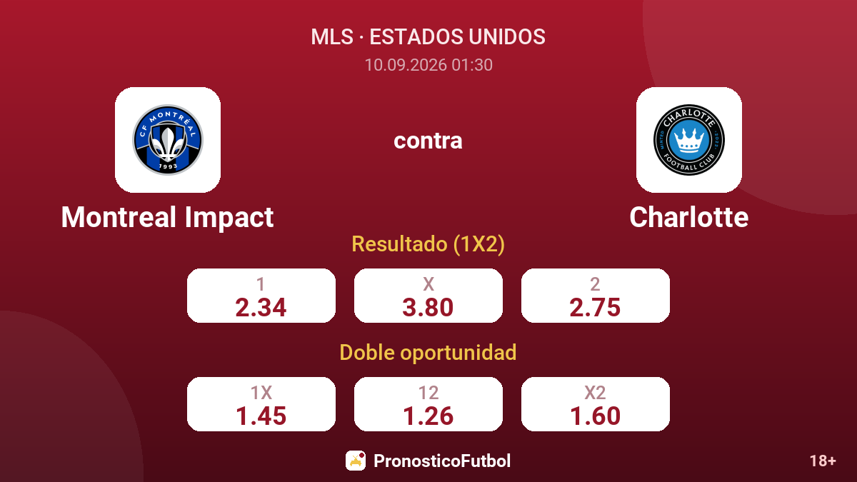 Montreal Impact - Charlotte — cuotas