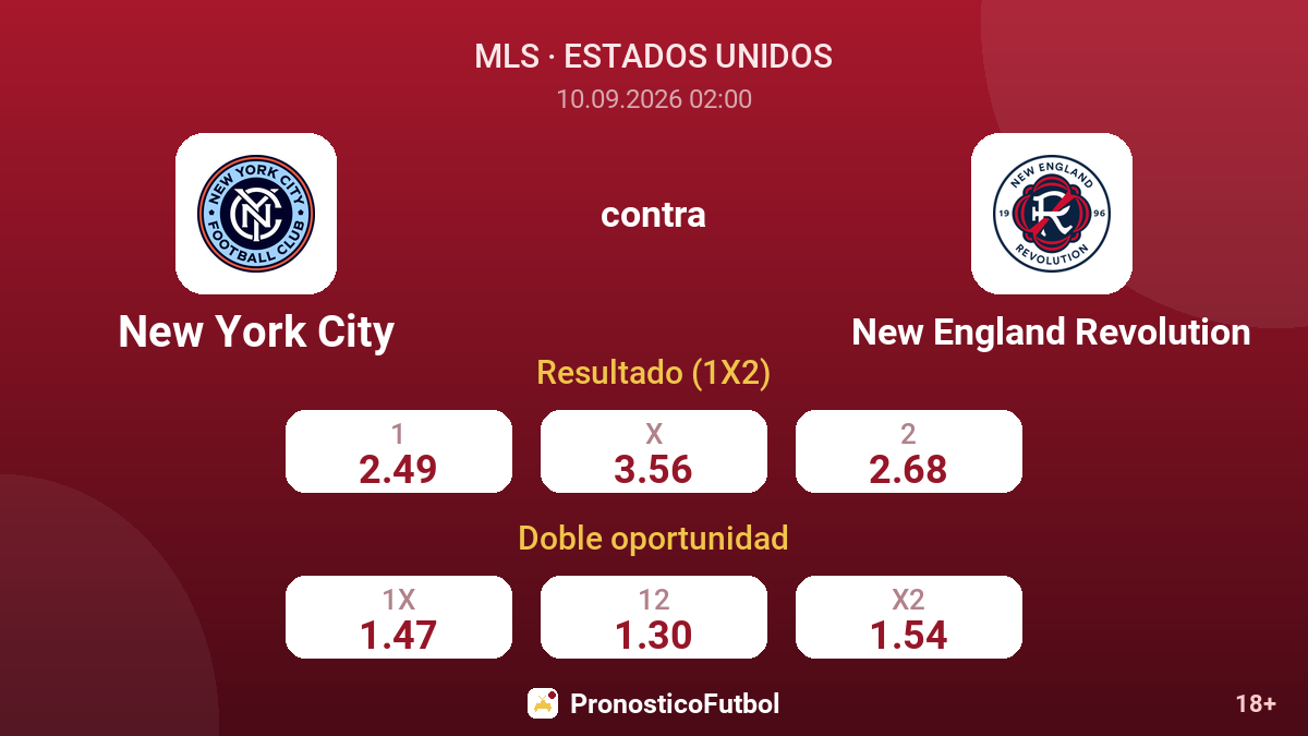 New York City - New England Revolution — cuotas