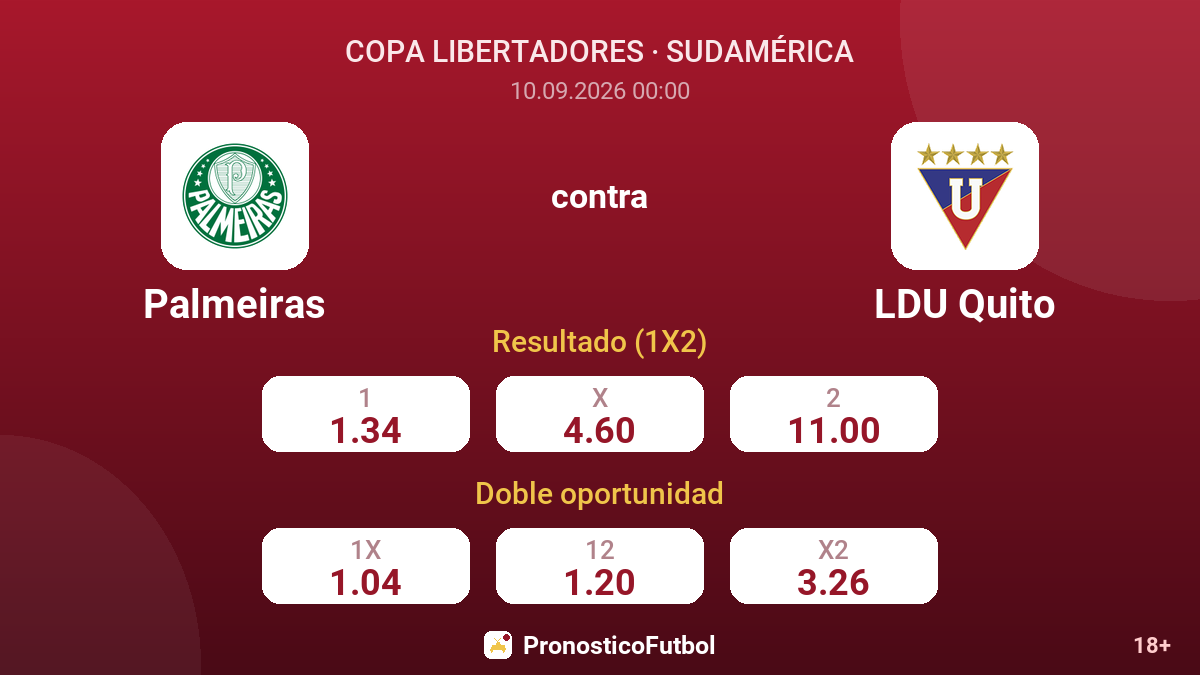 Palmeiras - LDU Quito — cuotas