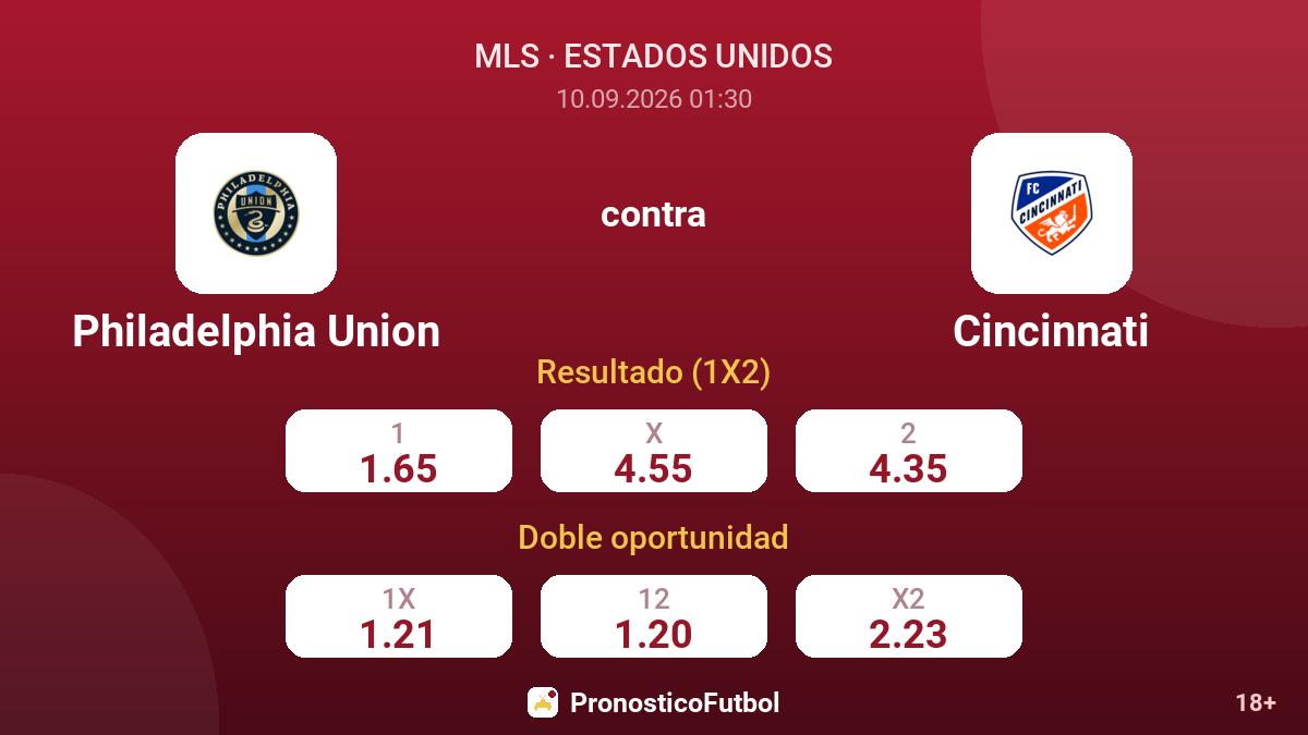 Philadelphia Union - Cincinnati — cuotas