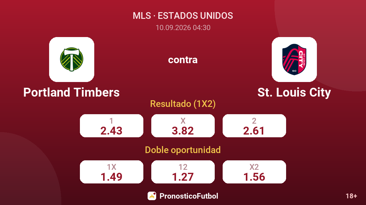 Portland Timbers - St. Louis City — cuotas