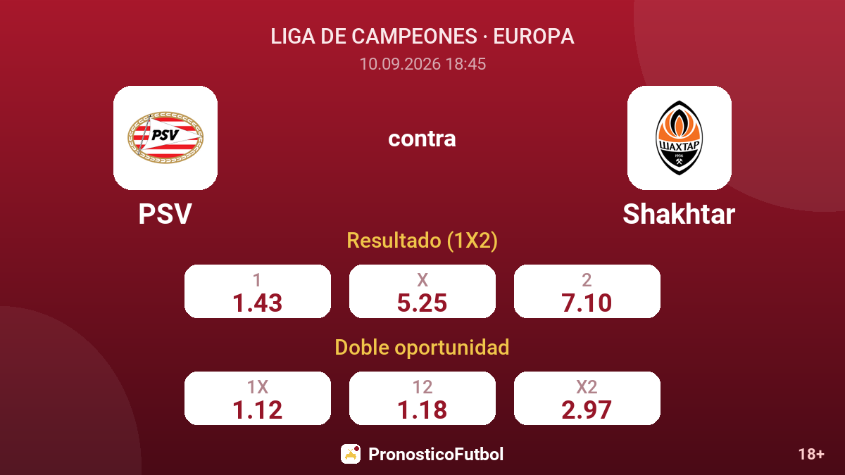 PSV - Shakhtar — cuotas