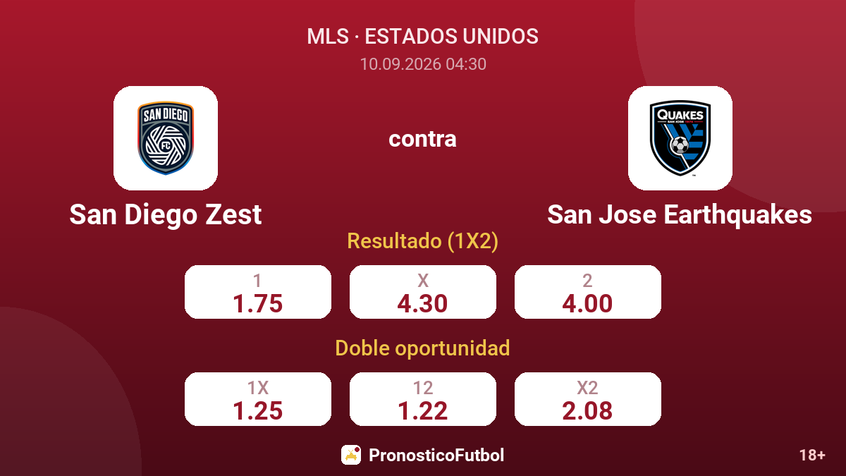 San Diego Zest - San Jose Earthquakes — cuotas