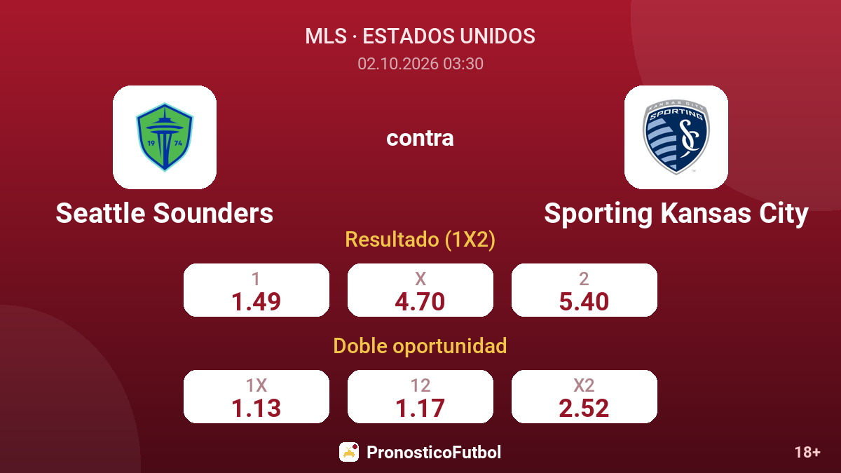 Seattle Sounders - Sporting Kansas City — cuotas
