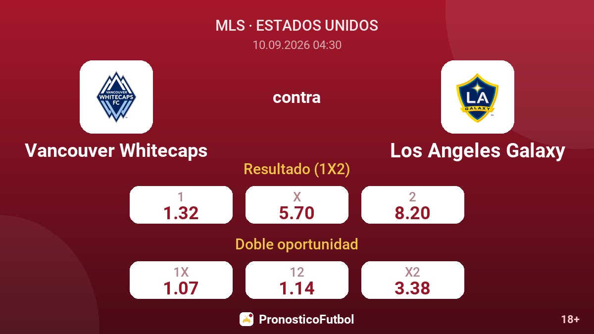 Vancouver Whitecaps - Los Angeles Galaxy — cuotas