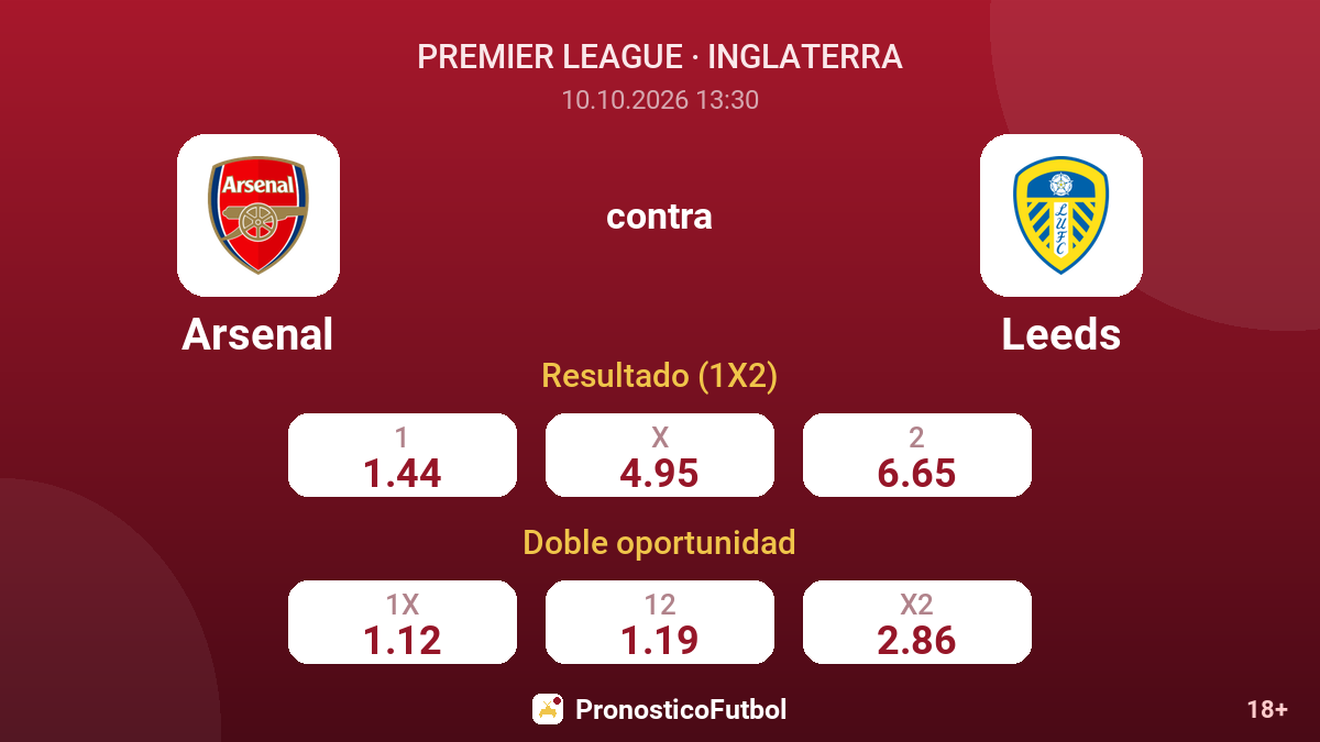 Arsenal - Leeds — cuotas