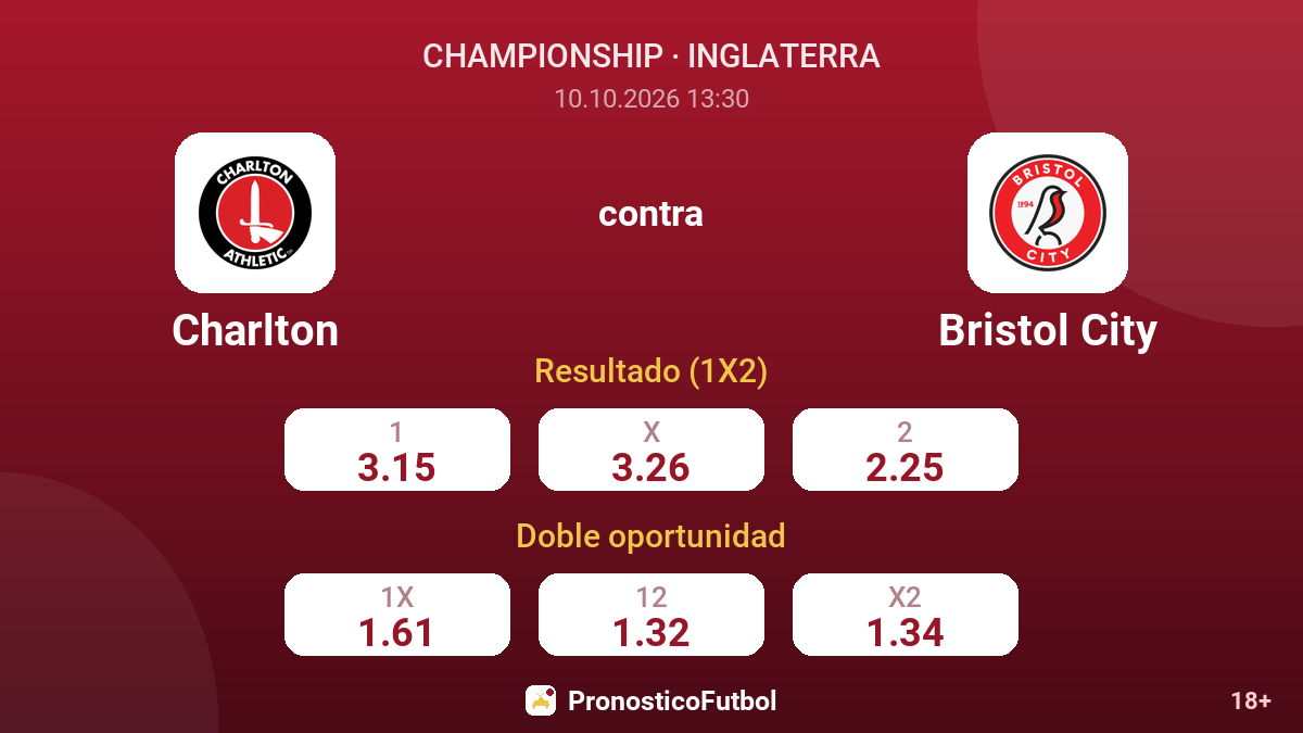 Charlton - Bristol City — cuotas