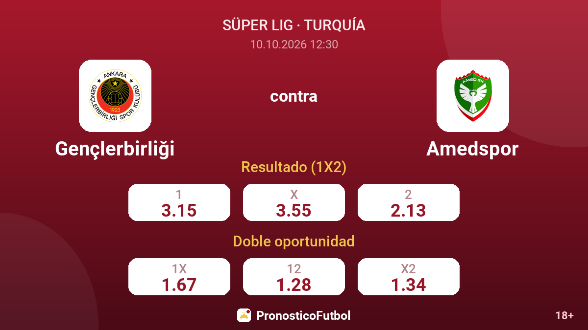 Gençlerbirliği - Amedspor — cuotas