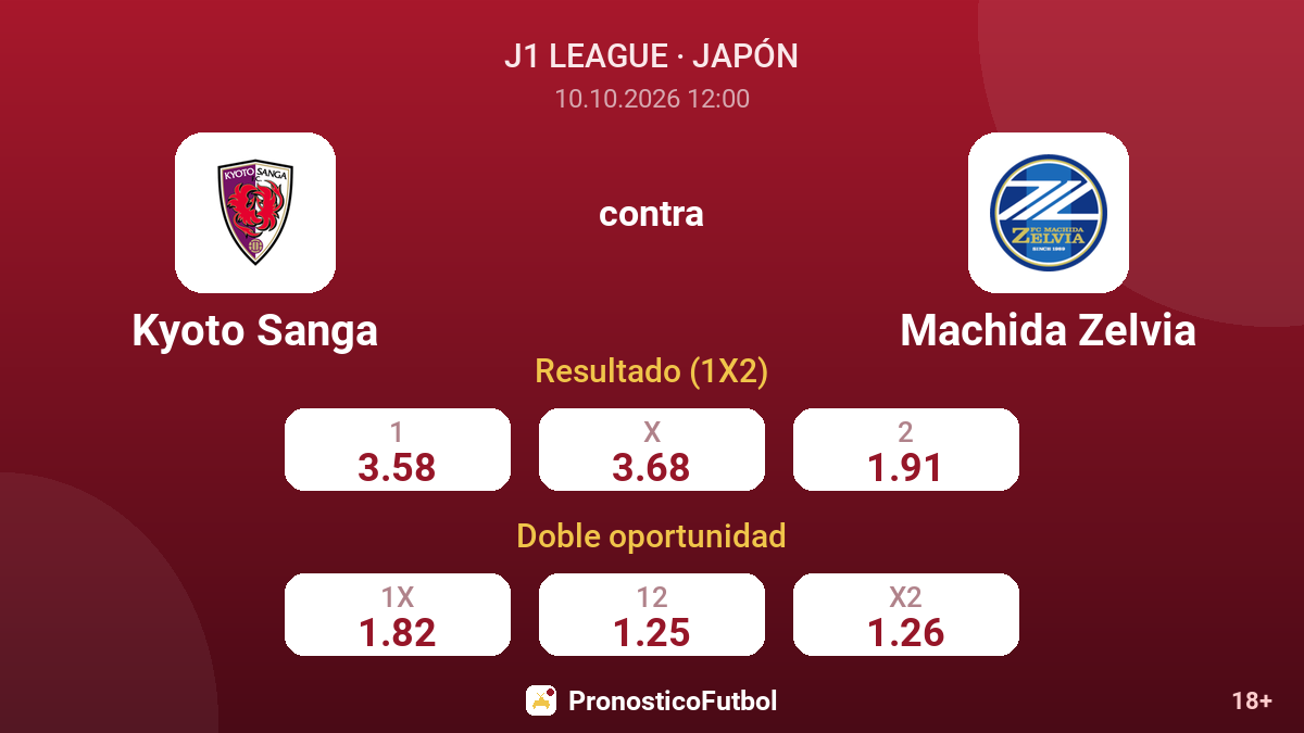 Kyoto Sanga - Machida Zelvia — cuotas