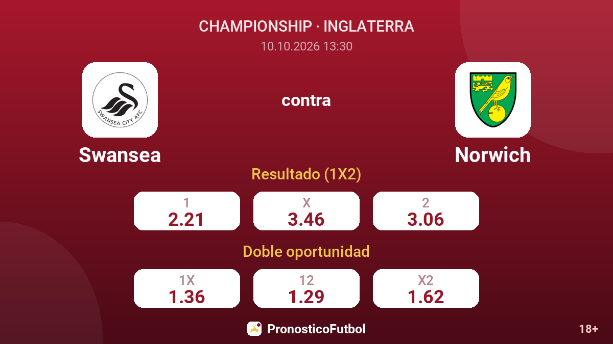 Swansea - Norwich — cuotas