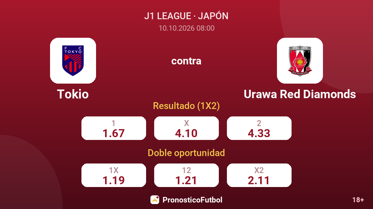 Tokio - Urawa Red Diamonds — cuotas