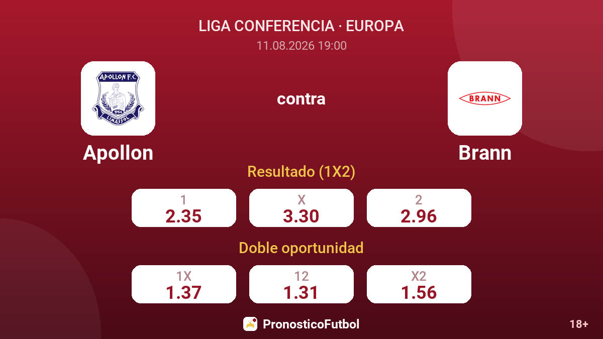 Apollon - Brann — cuotas