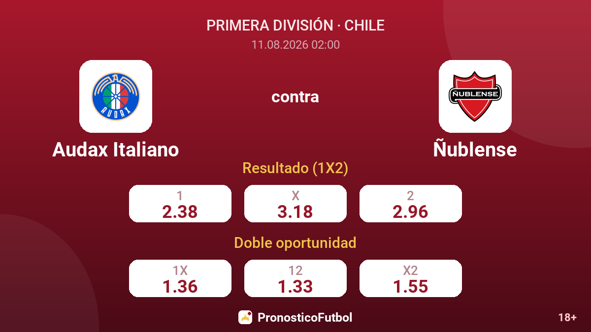 Audax Italiano - Ñublense — cuotas