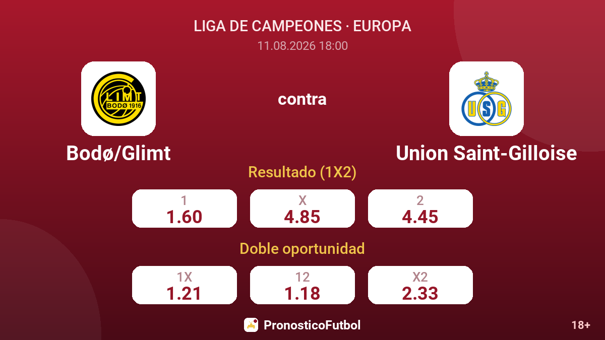 Bodø/Glimt - Union Saint-Gilloise — cuotas