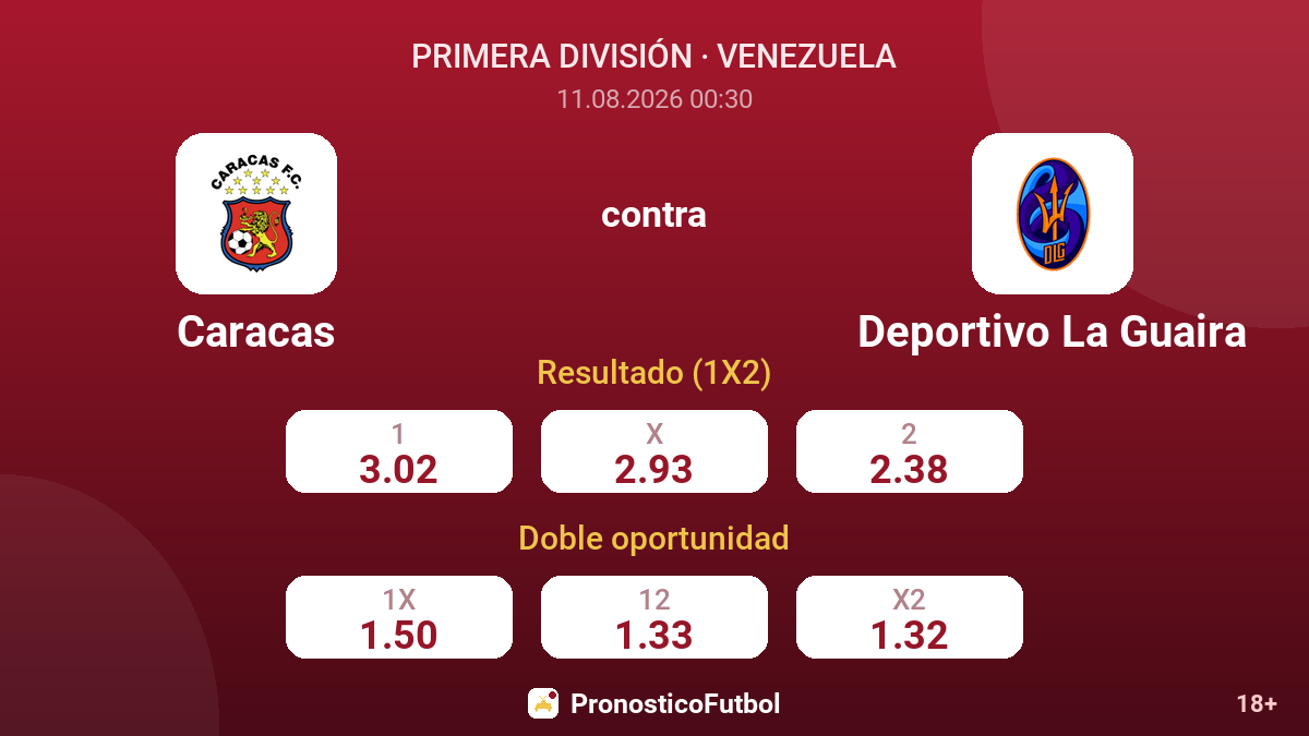 Caracas - Deportivo La Guaira — cuotas
