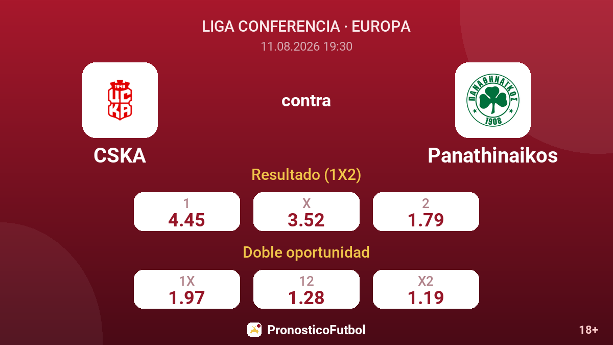 CSKA - Panathinaikos — cuotas