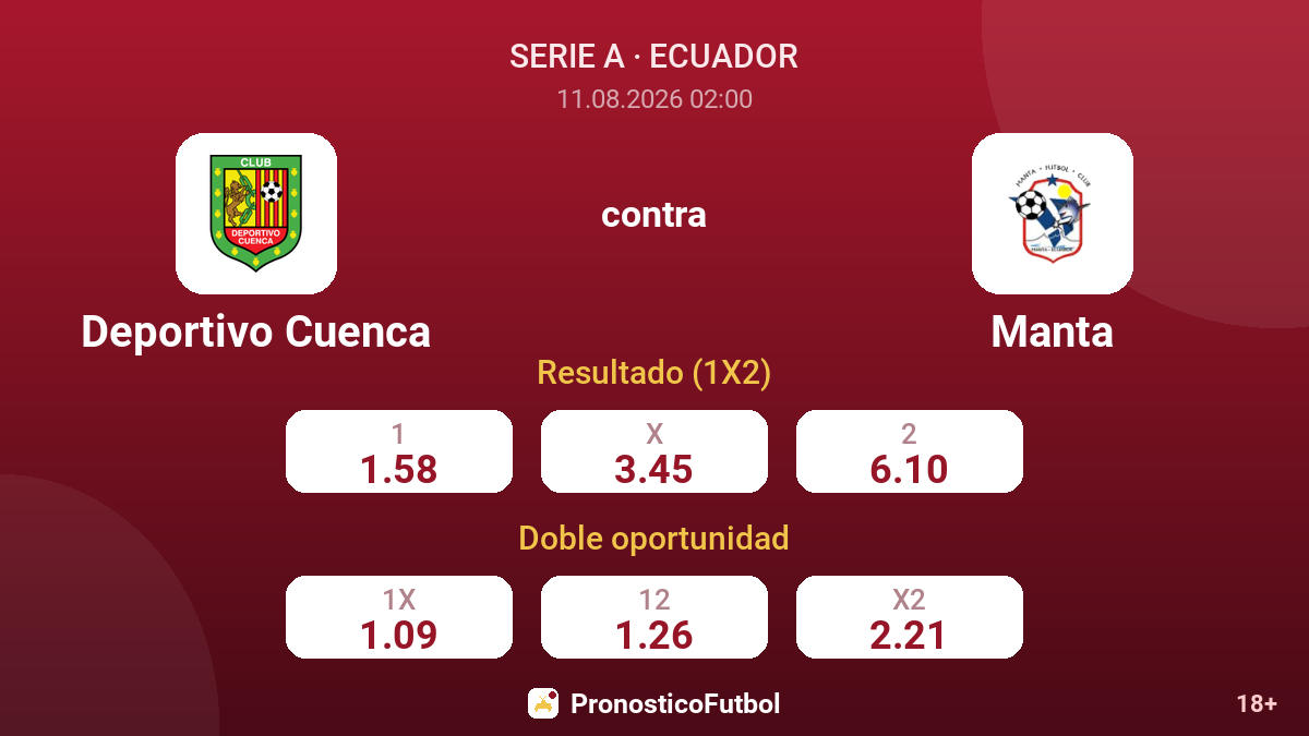 Deportivo Cuenca - Manta — cuotas