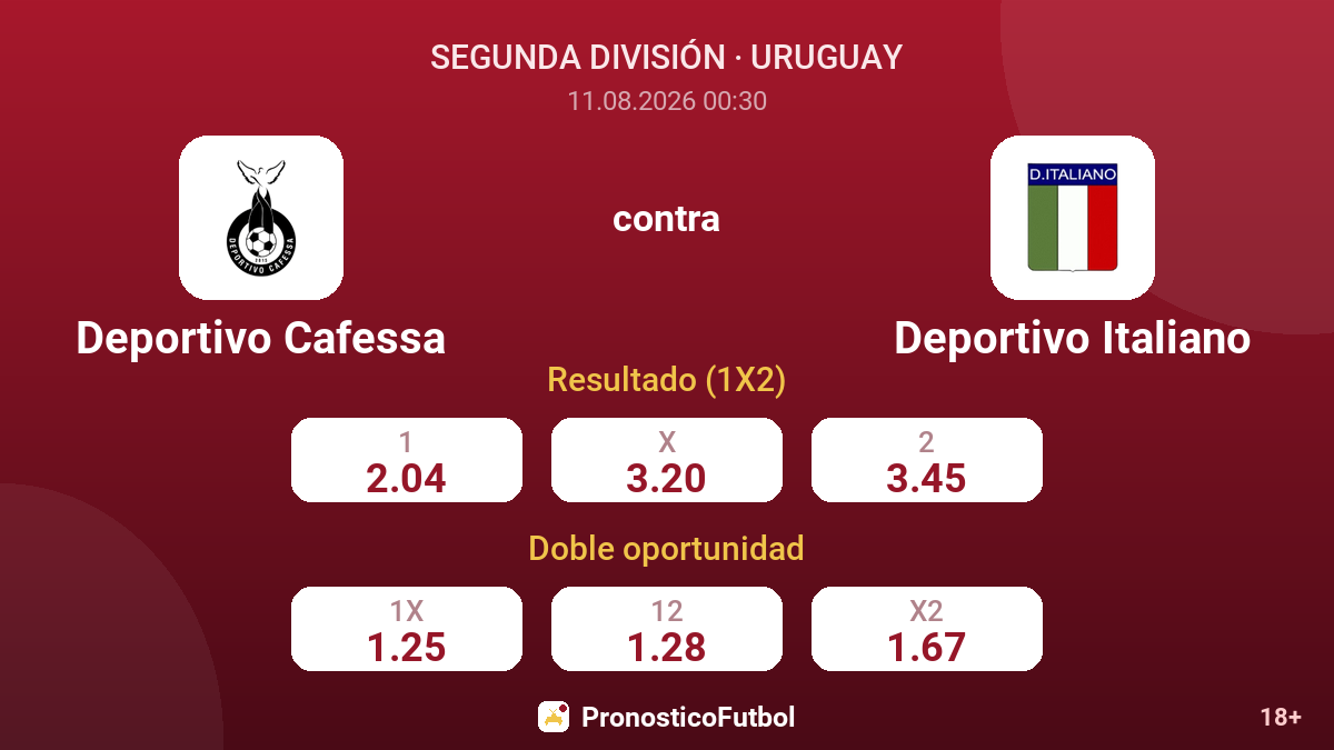 Deportivo Cafessa - Deportivo Italiano — cuotas