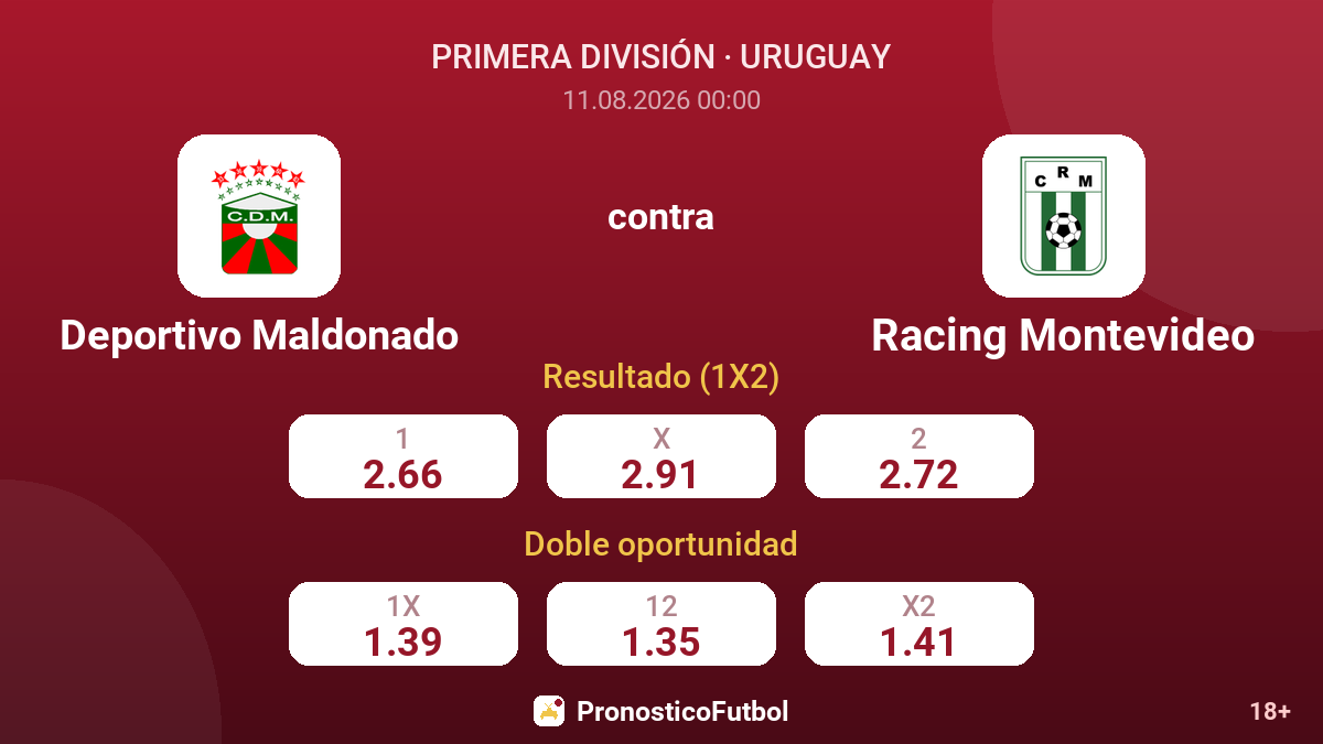 Deportivo Maldonado - Racing Montevideo — cuotas
