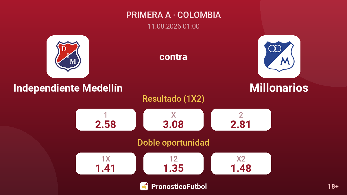 Independiente Medellín - Millonarios — cuotas