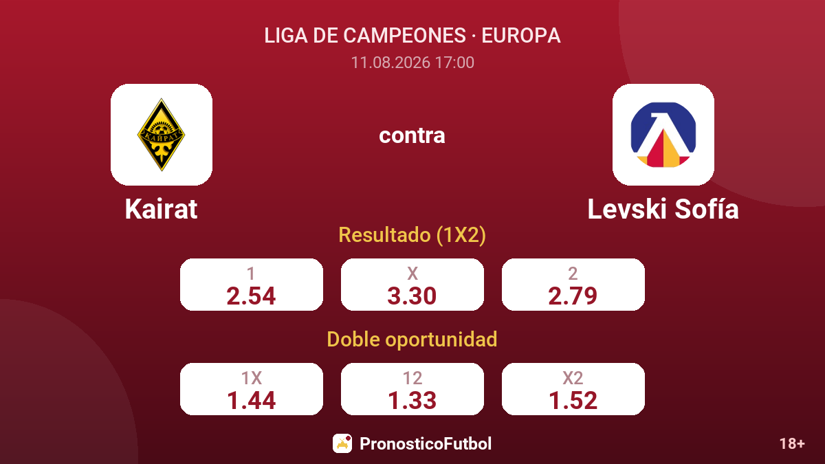 Kairat - Levski Sofía — cuotas