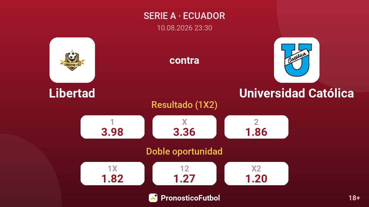 Libertad - Universidad Católica — cuotas